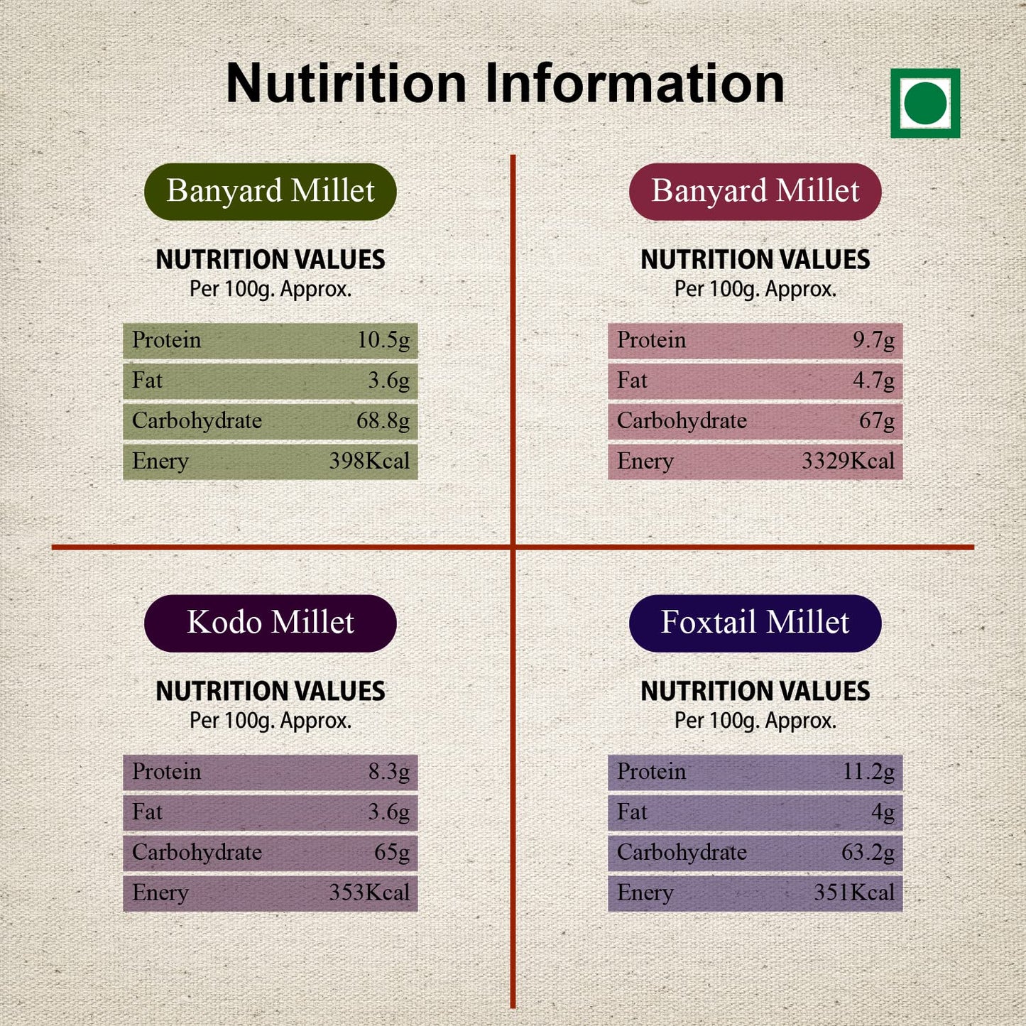 Combo Millet Pack