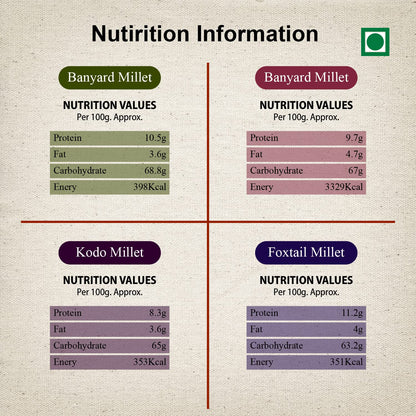 Combo Millet Pack