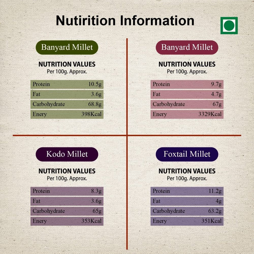 Combo Millet Pack - Kayal Foods